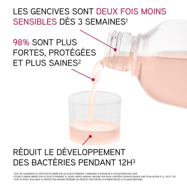 Eluday Gencives - bain de bouche quotidien soin gencives sensibles 500 ml