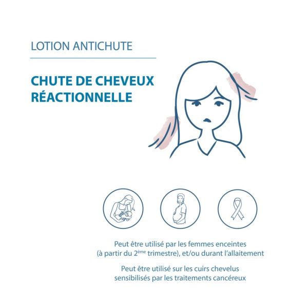 Créastim - Lotion Antichute - Chute de cheveux Stress, fatigue, régime, post grossesse 60 ml