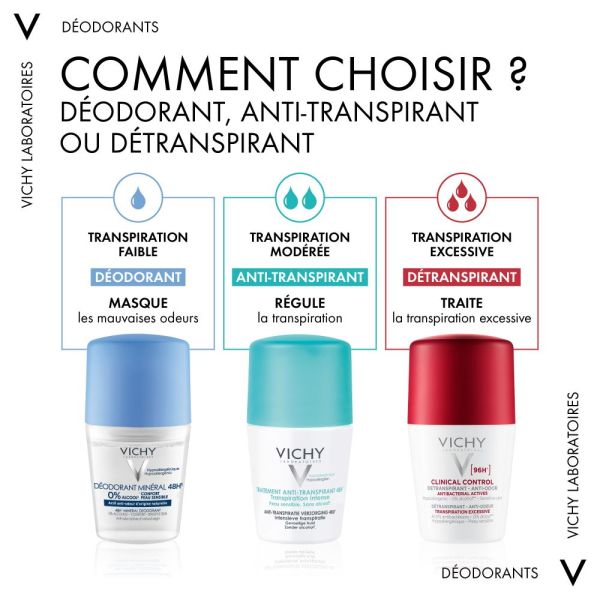 Lot*2X50ml Détranspirant anti-odeur 96h